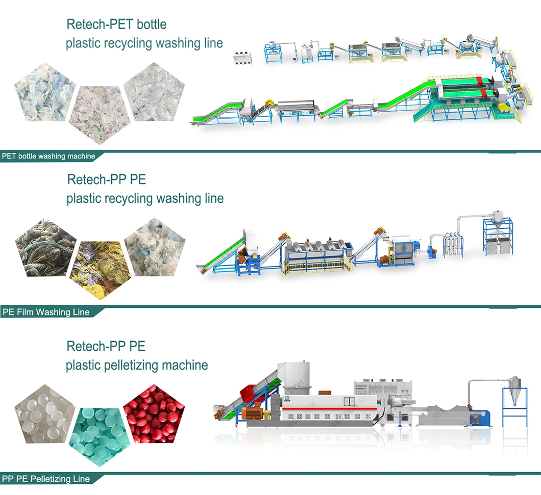 1000kg/Hr Complete PP PE Film Crushing Washing Squeezing and Pelletizing Line Recycling Solution